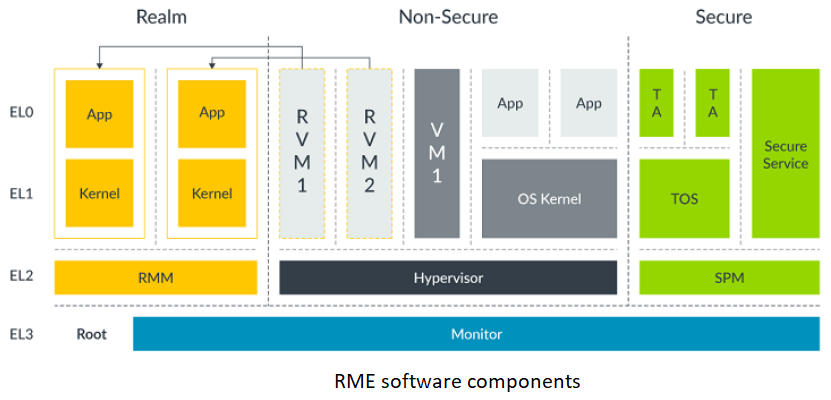 ../../../_images/rme-software-architecture.png