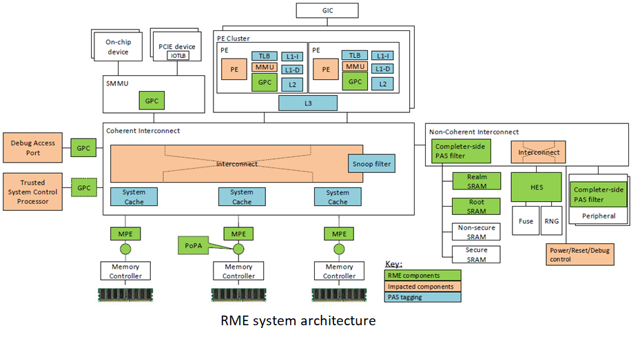 ../../../_images/rme-system-architecture.png