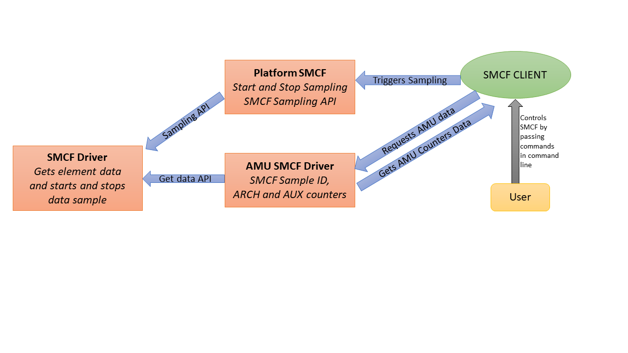 ../_images/smcf_software_flow.png