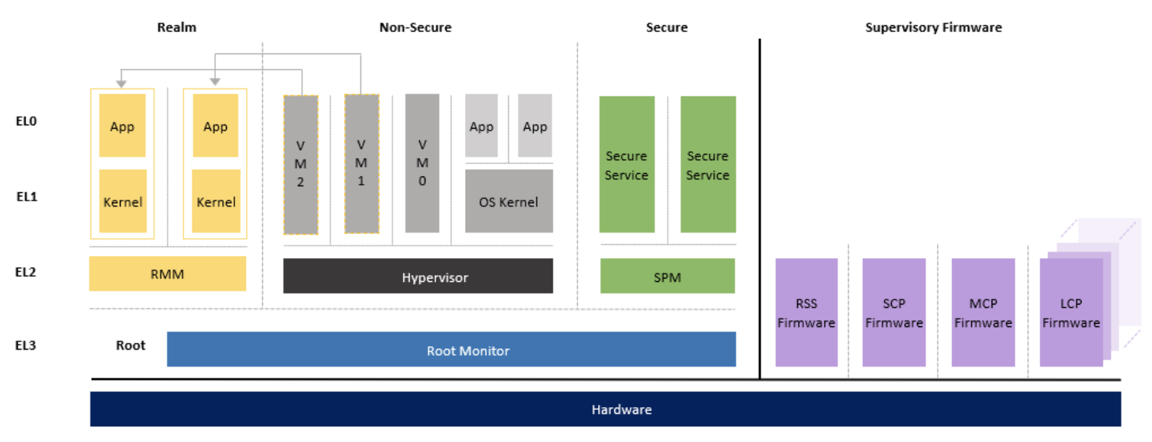 _images/sw_stack_rme.png