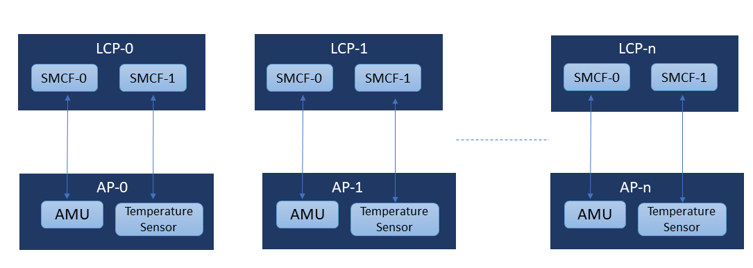 ../../_images/smcf_lcp_internal_view.png