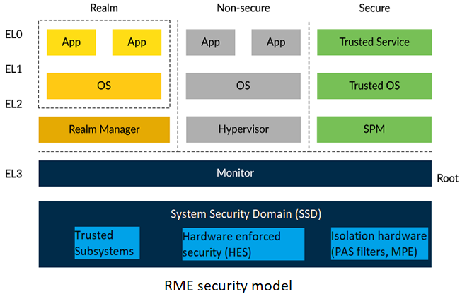 ../_images/arm-cca-architecture.png