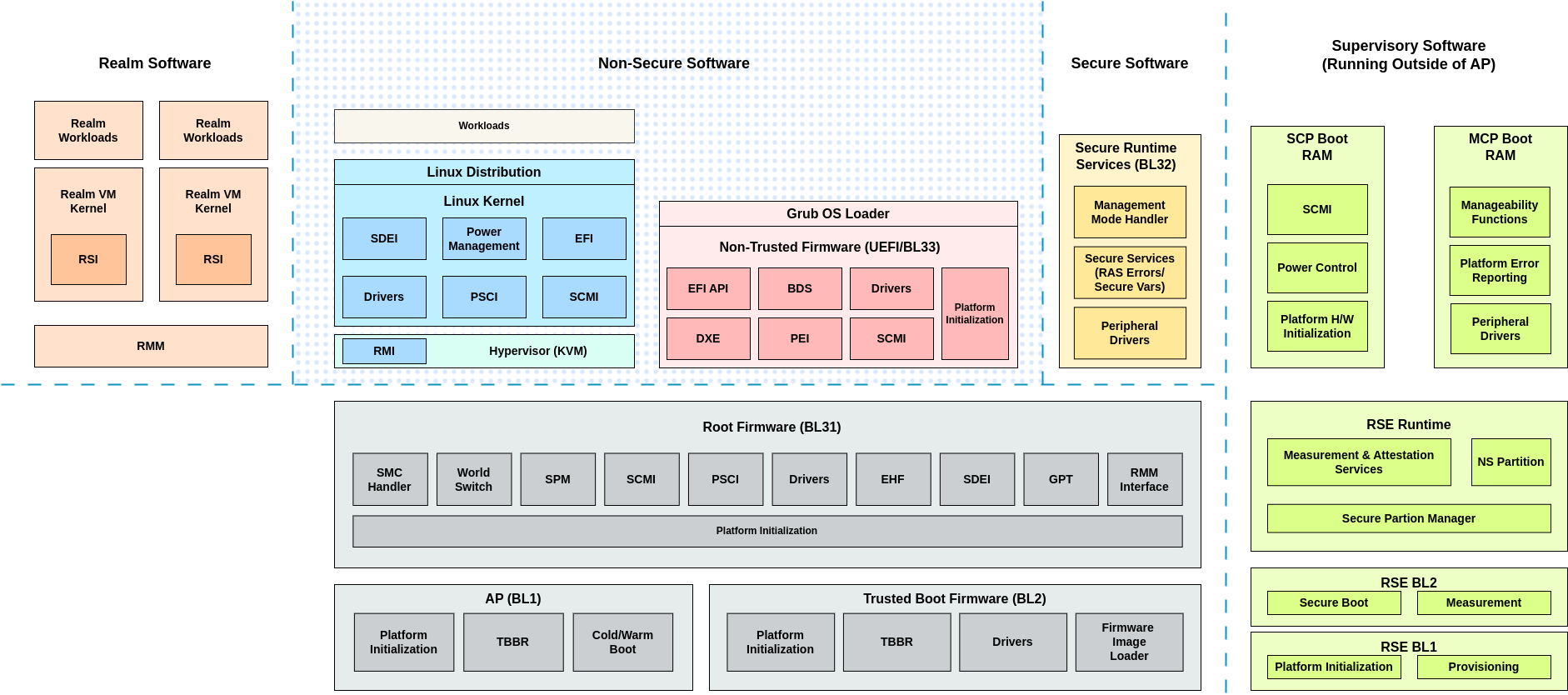 ../_images/sw_stack_rme.png