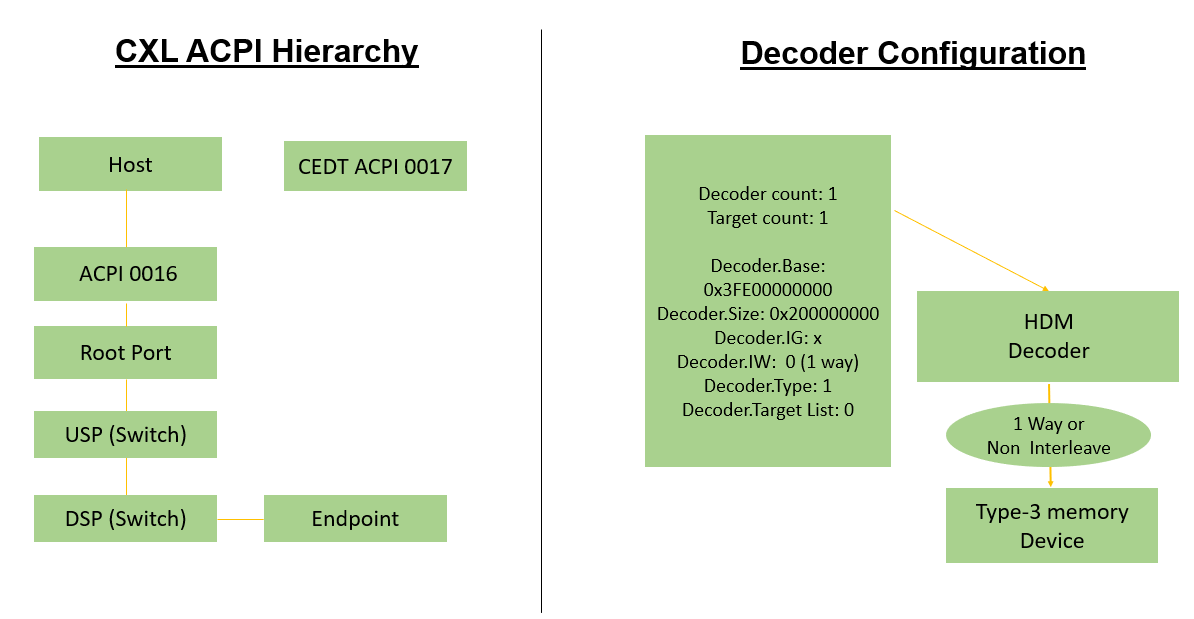 ../_images/cxl-with-decoder-config.png